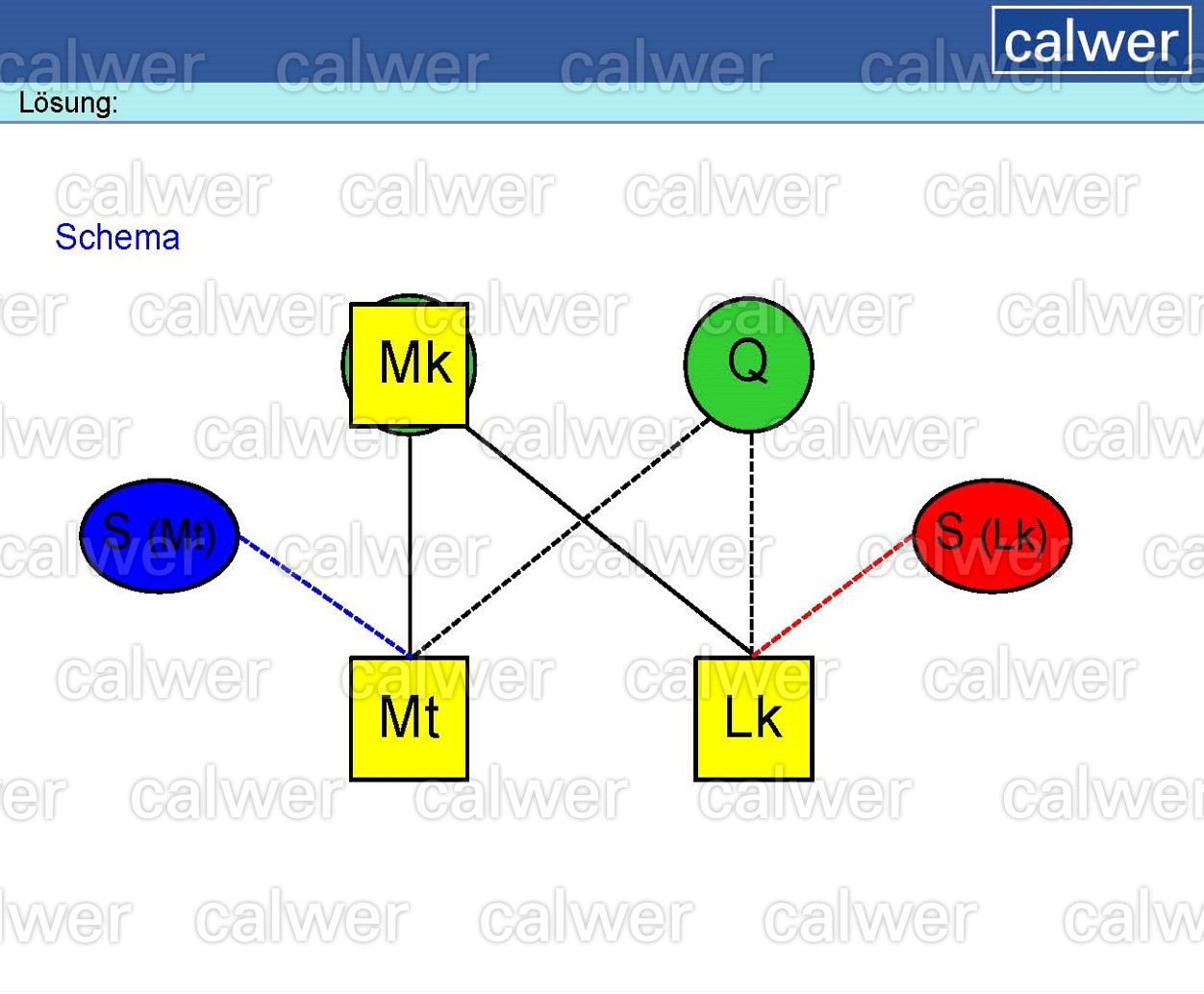Zwei-Quellen-Theorie - calwer Verlag